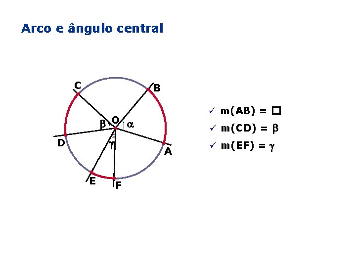 Arco e ângulo central C B ü m(AB) = � O D E ü