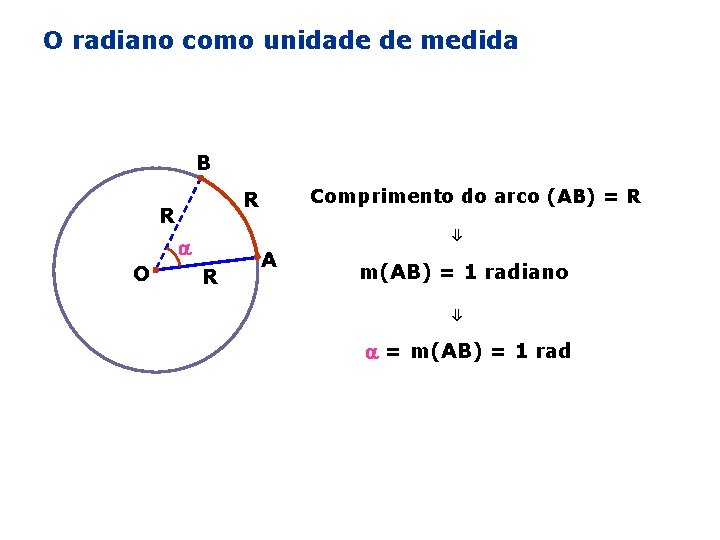 O radiano como unidade de medida B R ⇓ O Comprimento do arco (AB)