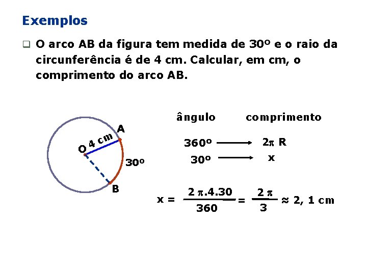 Exemplos q O arco AB da figura tem medida de 30º e o raio
