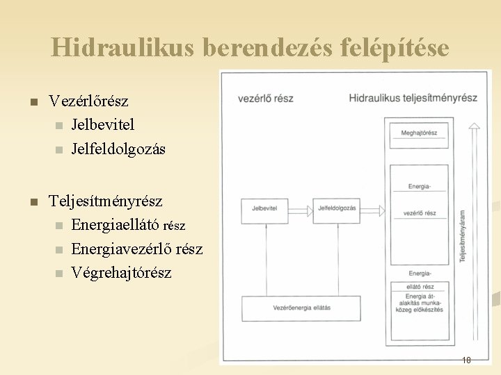 Hidraulikus berendezés felépítése n Vezérlőrész n Jelbevitel n Jelfeldolgozás n Teljesítményrész n Energiaellátó rész Hidraulikus berendezés felépítése n Vezérlőrész n Jelbevitel n Jelfeldolgozás n Teljesítményrész n Energiaellátó rész