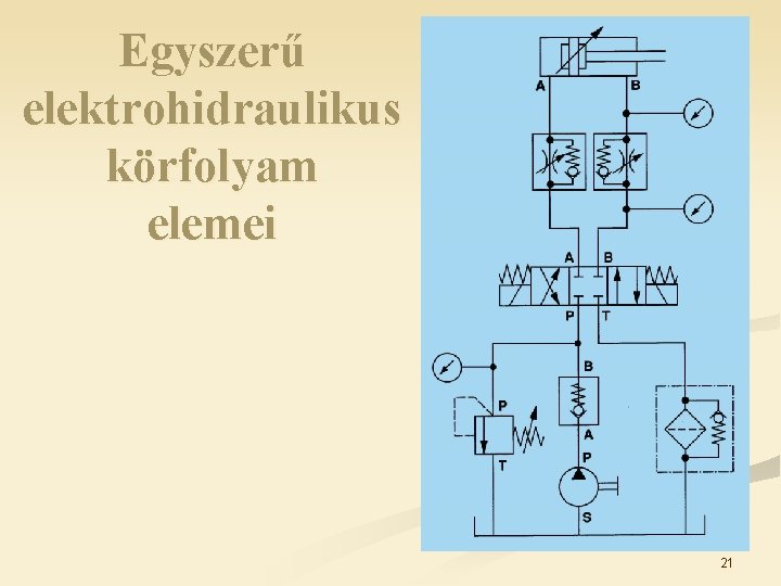 Egyszerű elektrohidraulikus körfolyam elemei 21 Egyszerű elektrohidraulikus körfolyam elemei 21