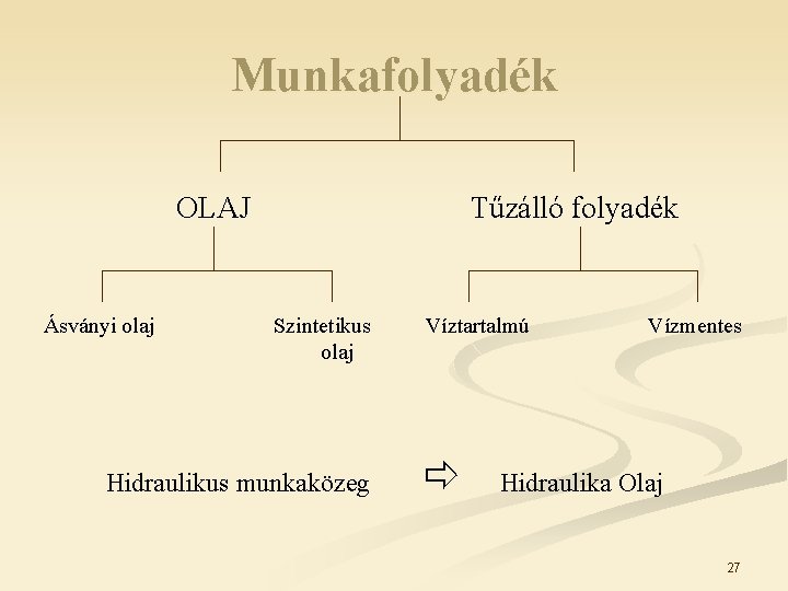 Munkafolyadék OLAJ Ásványi olaj Tűzálló folyadék Szintetikus olaj Hidraulikus munkaközeg Víztartalmú Vízmentes Hidraulika Olaj Munkafolyadék OLAJ Ásványi olaj Tűzálló folyadék Szintetikus olaj Hidraulikus munkaközeg Víztartalmú Vízmentes Hidraulika Olaj