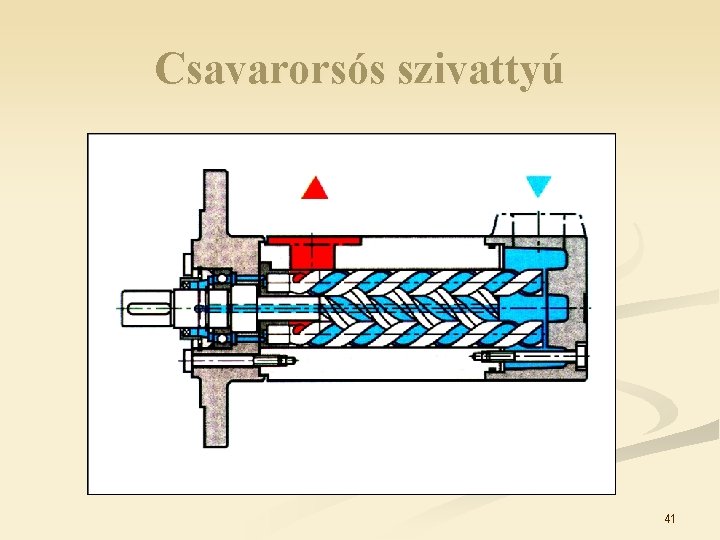 Csavarorsós szivattyú 41 Csavarorsós szivattyú 41