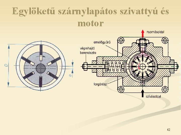 Egylöketű szárnylapátos szivattyú és motor 42 Egylöketű szárnylapátos szivattyú és motor 42