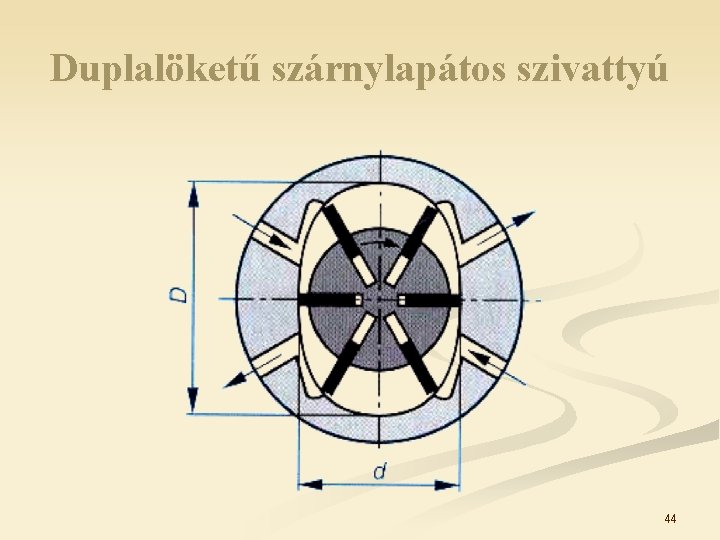 Duplalöketű szárnylapátos szivattyú 44 Duplalöketű szárnylapátos szivattyú 44