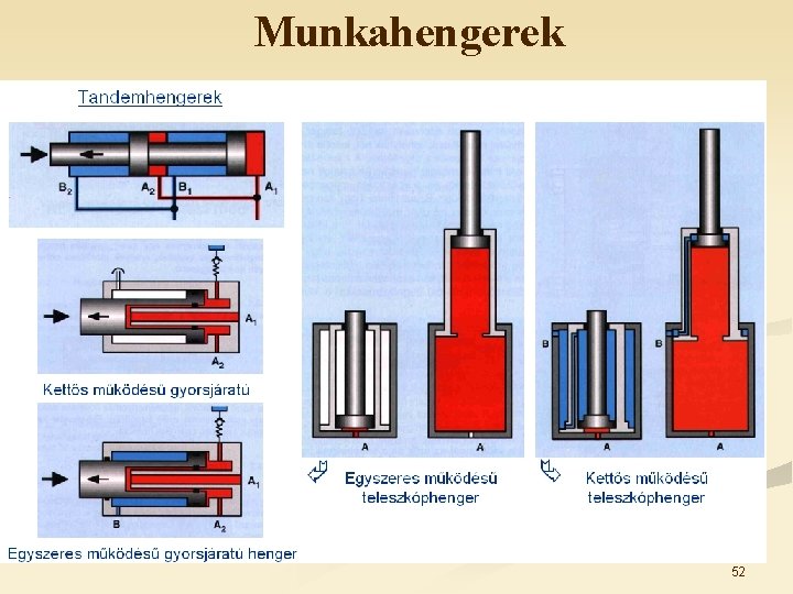 Munkahengerek 52 Munkahengerek 52