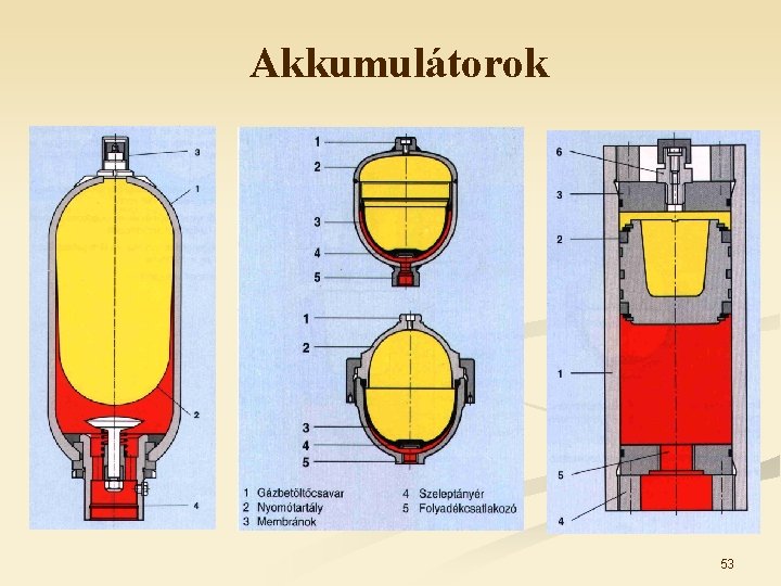Akkumulátorok 53 Akkumulátorok 53