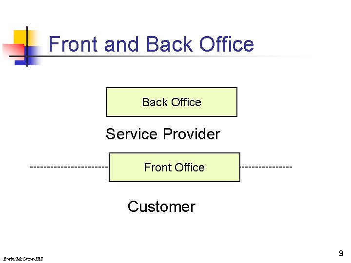 Front and Back Office Service Provider Front Office Customer Irwin/Mc. Graw-Hill 9 