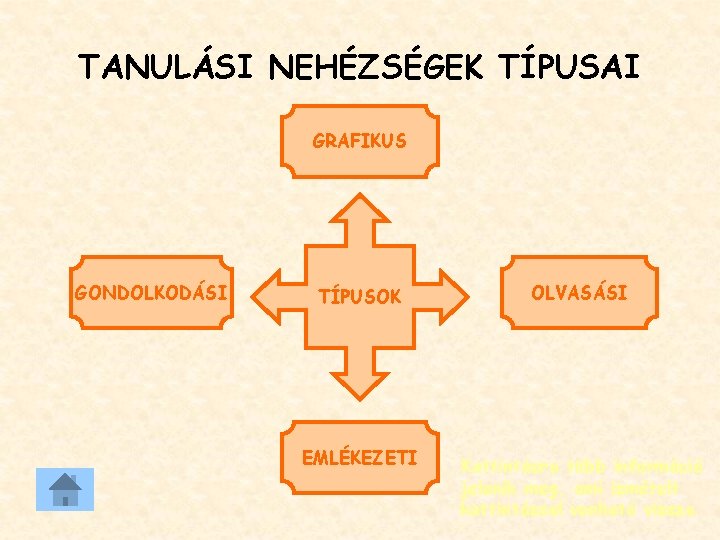 TANULÁSI NEHÉZSÉGEK TÍPUSAI GRAFIKUS GONDOLKODÁSI TÍPUSOK OLVASÁSI EMLÉKEZETI Kattintásra több információ jelenik meg, ami TANULÁSI NEHÉZSÉGEK TÍPUSAI GRAFIKUS GONDOLKODÁSI TÍPUSOK OLVASÁSI EMLÉKEZETI Kattintásra több információ jelenik meg, ami