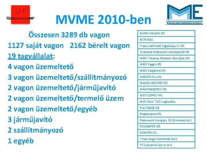 MVME 2010 -ben Összesen 3289 db vagon 1127 saját vagon 2162 bérelt vagon 19