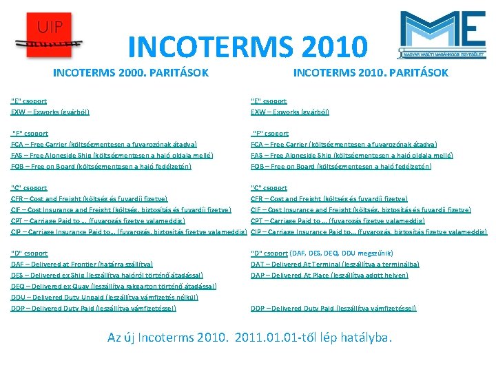 INCOTERMS 2010 INCOTERMS 2000. PARITÁSOK INCOTERMS 2010. PARITÁSOK "E" csoport EXW – Exworks (gyárból)