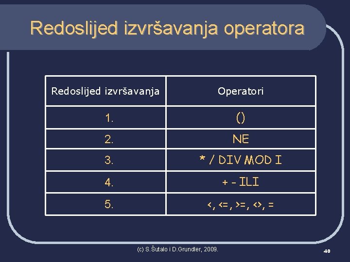 Redoslijed izvršavanja operatora Redoslijed izvršavanja Operatori 1. () 2. NE 3. * / DIV