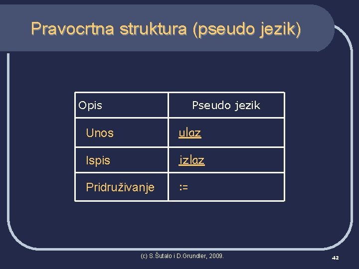 Pravocrtna struktura (pseudo jezik) Opis Pseudo jezik Unos ulaz Ispis izlaz Pridruživanje : =