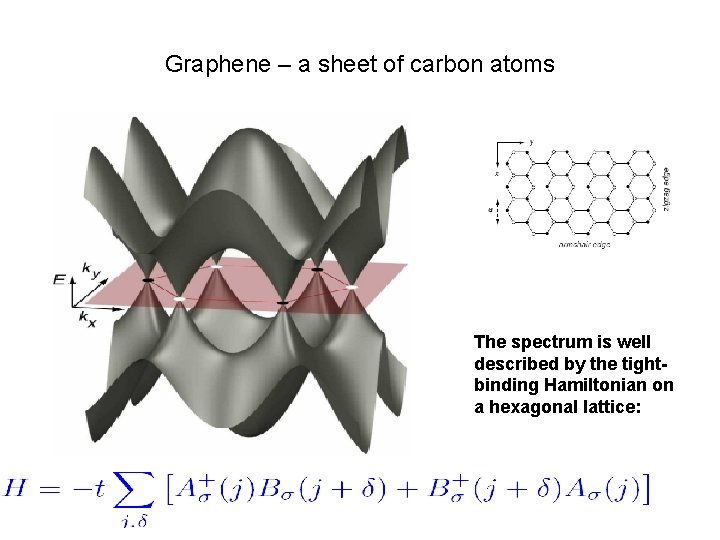 Graphene – a sheet of carbon atoms The spectrum is well described by the