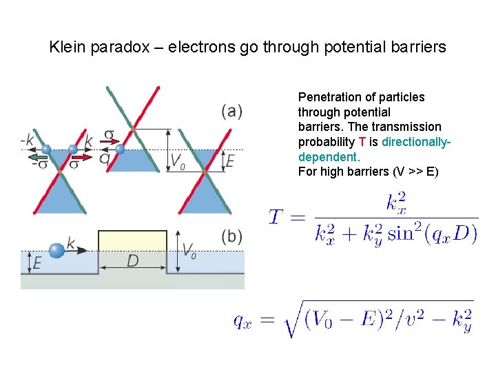 Klein paradox – electrons go through potential barriers Penetration of particles through potential barriers.