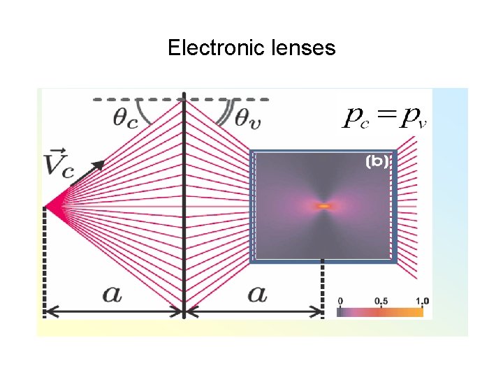 Electronic lenses 