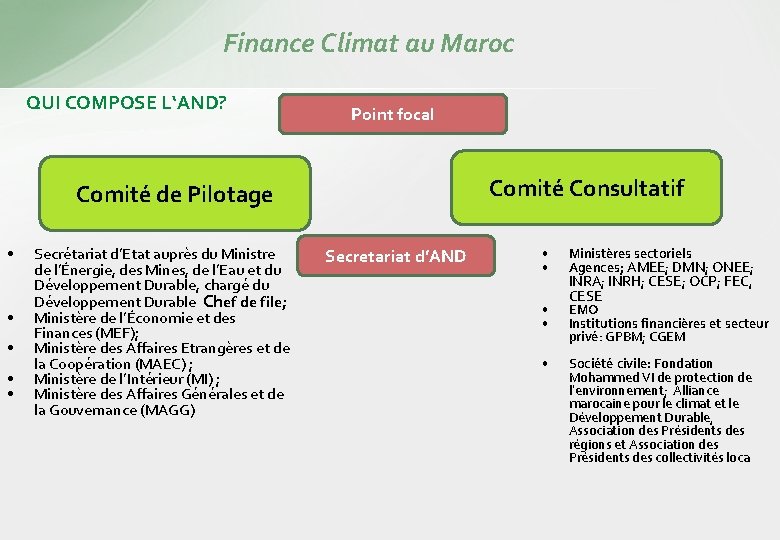Finance Climat au Maroc QUI COMPOSE L‘AND? Point focal Comité Consultatif Comité de Pilotage