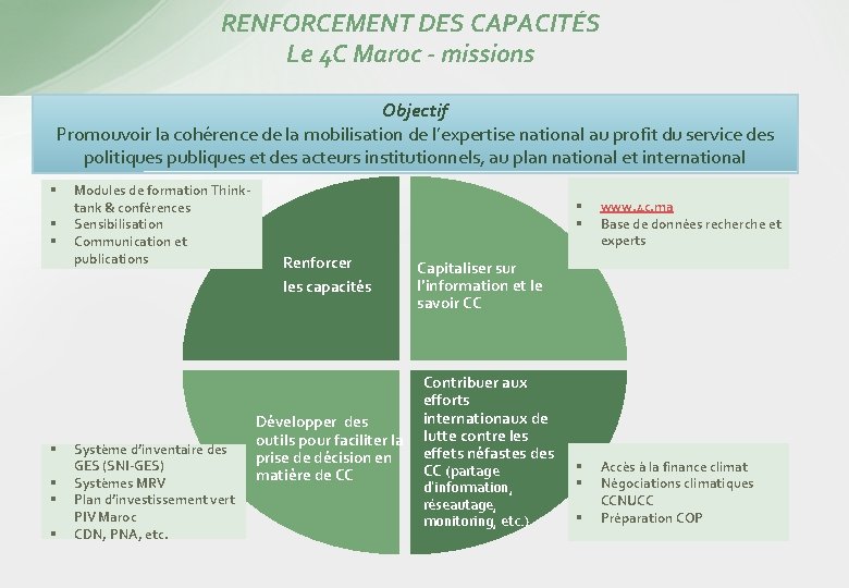 RENFORCEMENT DES CAPACITÉS Le 4 C Maroc - missions Objectif Promouvoir la cohérence de