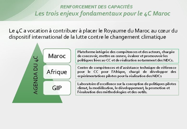 RENFORCEMENT DES CAPACITÉS Les trois enjeux fondamentaux pour le 4 C Maroc AGENDA DU