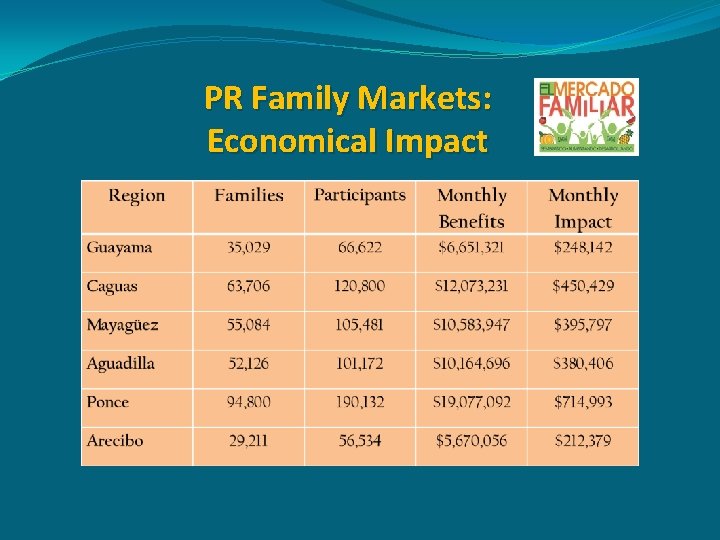 PR Family Markets: Economical Impact 