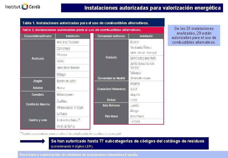 Instalaciones autorizadas para valorización energética Tabla 1. Instalaciones autorizadas para el uso de combustibles