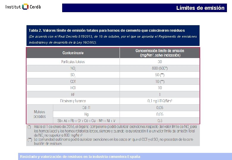 Límites de emisión Tabla 2. Valores límite de emisión totales para hornos de cemento