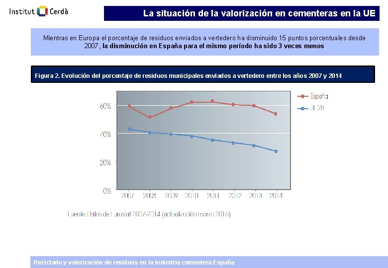 La situación de la valorización en cementeras en la UE Mientras en Europa el