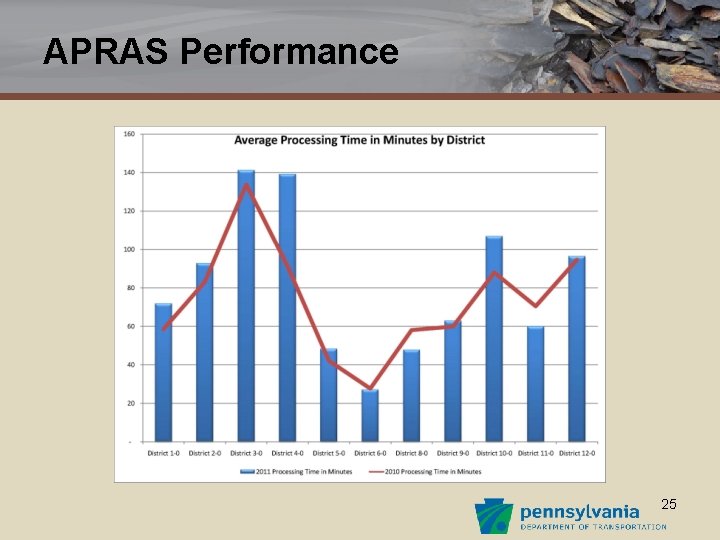 APRAS Performance 25 