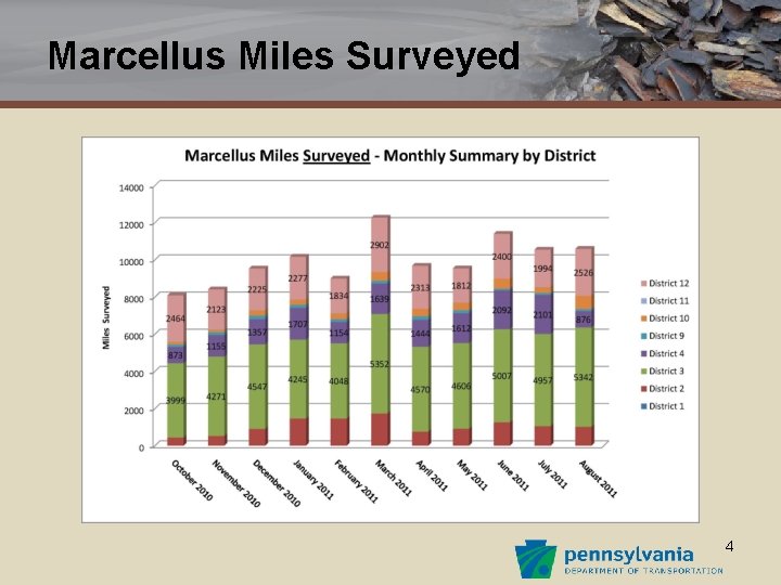 Marcellus Miles Surveyed 4 