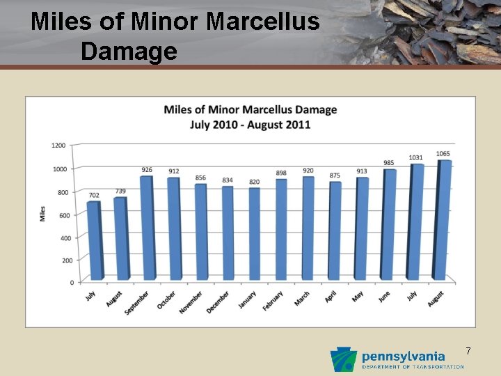 Miles of Minor Marcellus Damage 7 