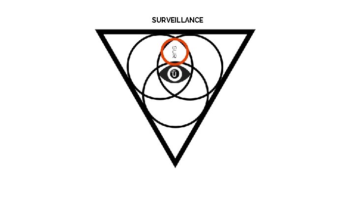 SURVEILLANCE SURVEILLANCE