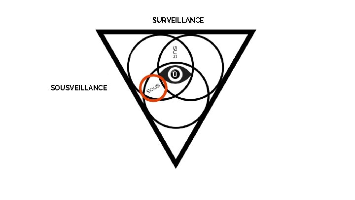 SURVEILLANCE SOUSVEILLANCE SURVEILLANCE SOUSVEILLANCE