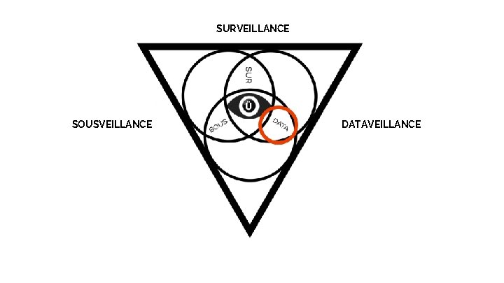 SURVEILLANCE SOUSVEILLANCE DATAVEILLANCE SURVEILLANCE SOUSVEILLANCE DATAVEILLANCE