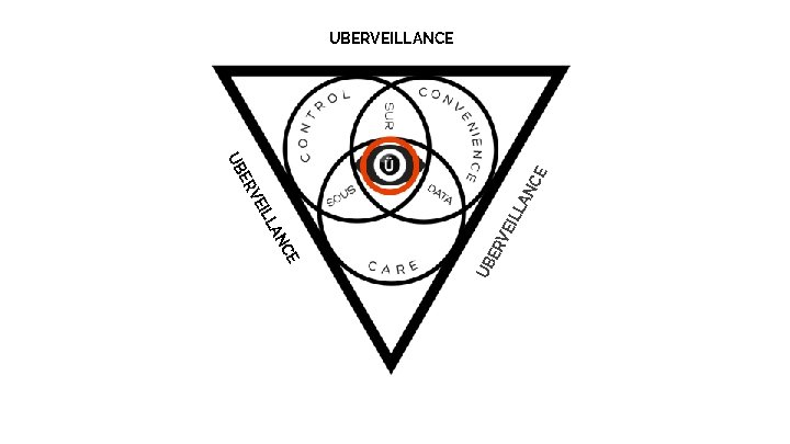 UBERVEILLANCE VE ER UB CE AN ILL VE AN C ER E UB UBERVEILLANCE VE ER UB CE AN ILL VE AN C ER E UB