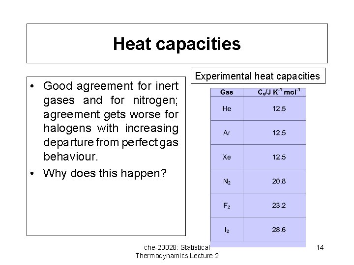 Heat capacities • Good agreement for inert gases and for nitrogen; agreement gets worse