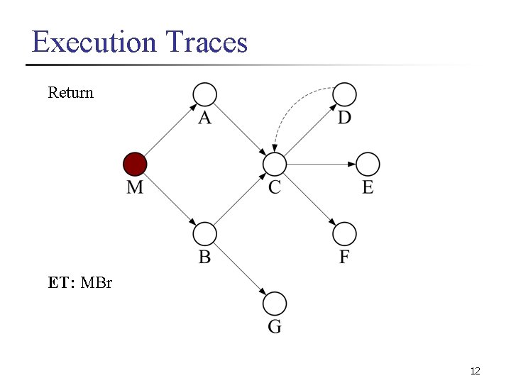 Execution Traces Return ET: MBr 12 