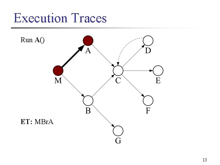 Execution Traces Run A() ET: MBr. A 13 