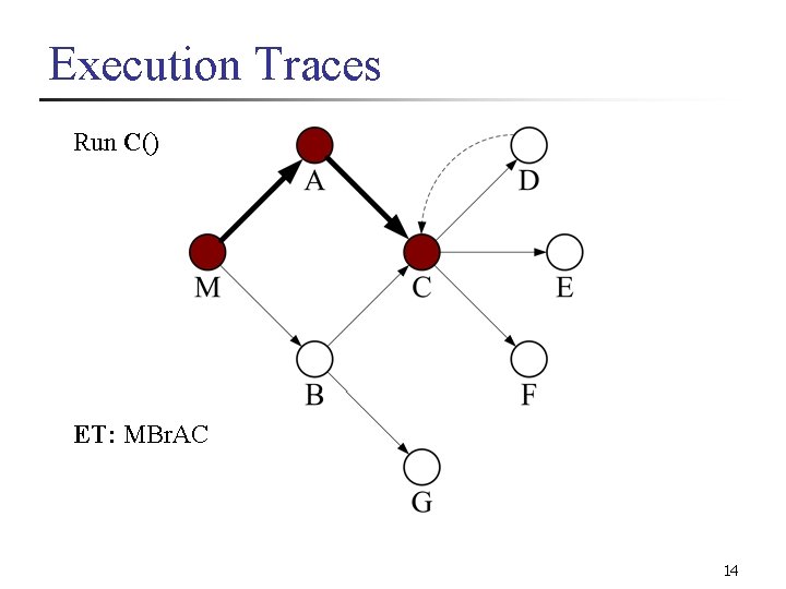 Execution Traces Run C() ET: MBr. AC 14 