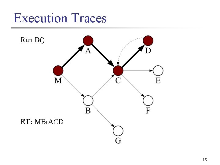 Execution Traces Run D() ET: MBr. ACD 15 
