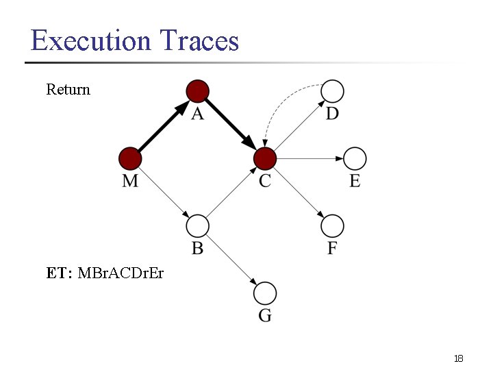Execution Traces Return ET: MBr. ACDr. Er 18 