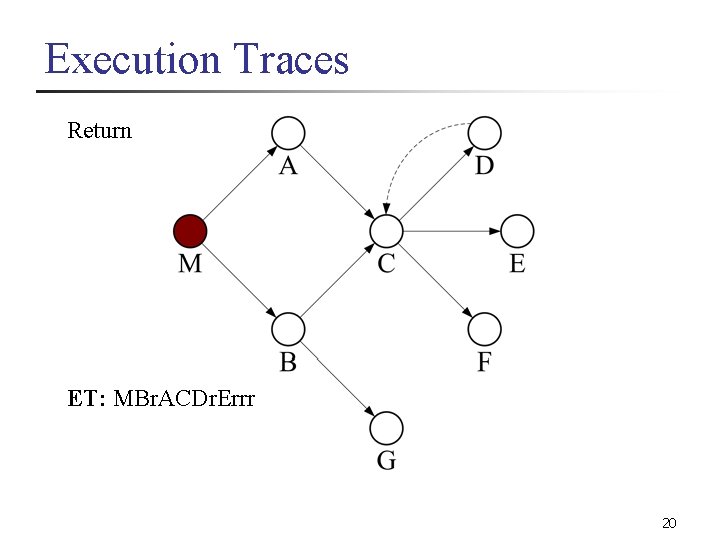Execution Traces Return ET: MBr. ACDr. Errr 20 