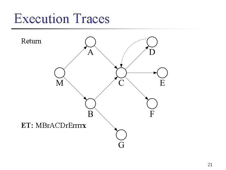 Execution Traces Return ET: MBr. ACDr. Errrrx 21 