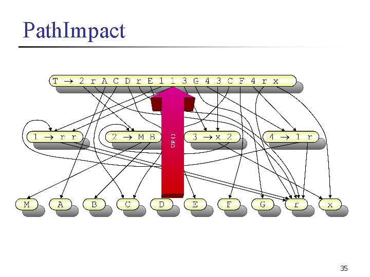 Path. Impact 35 