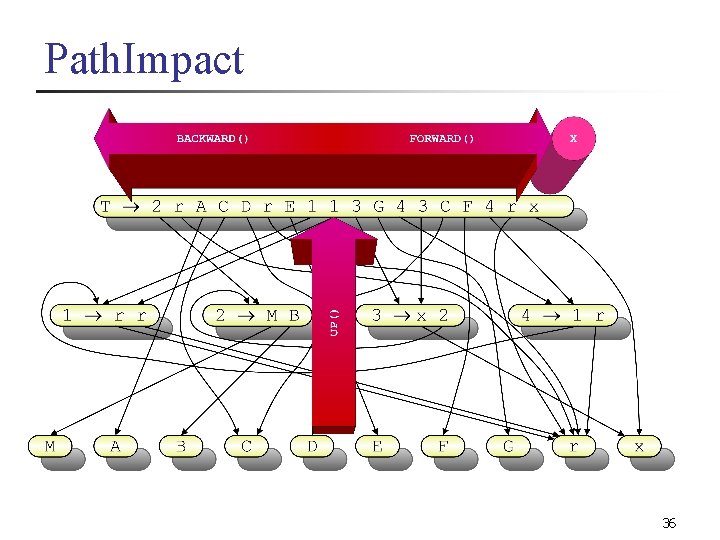 Path. Impact 36 