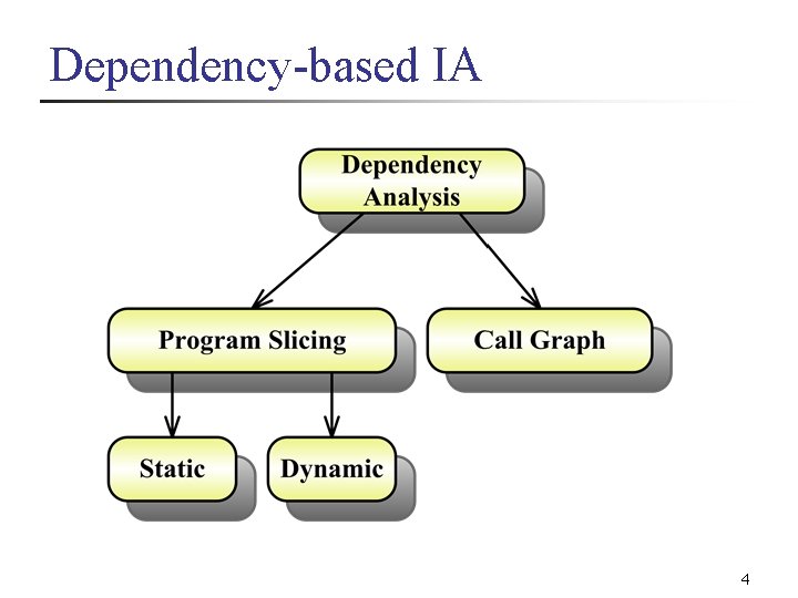 Dependency-based IA 4 