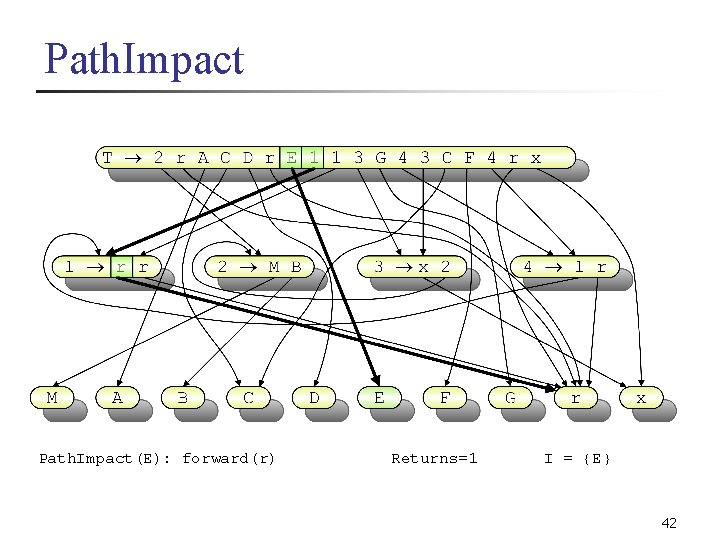 Path. Impact(E): forward(r) Returns=1 I = {E} 42 