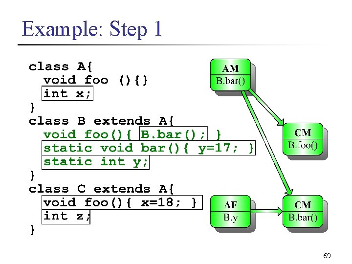 Example: Step 1 69 