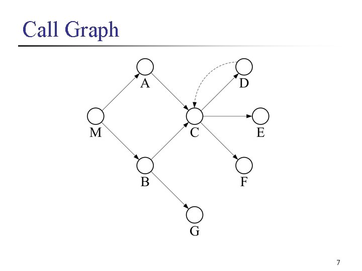 Call Graph 7 