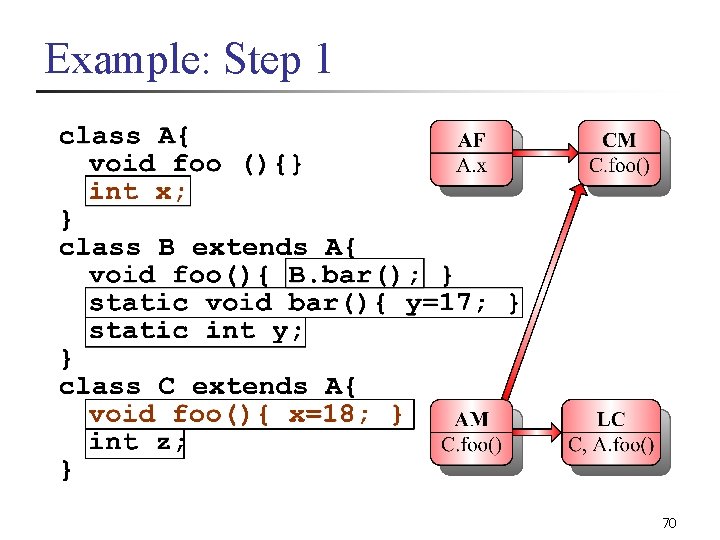 Example: Step 1 70 