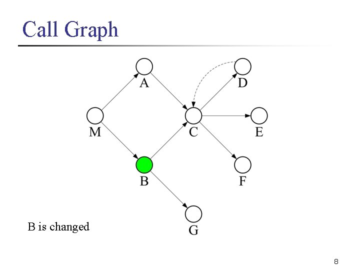 Call Graph B is changed 8 